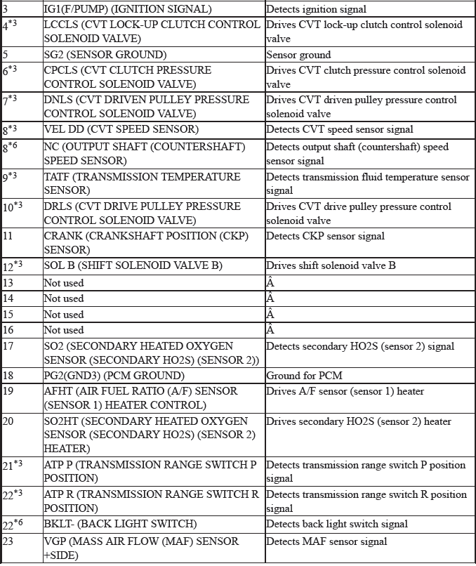 Engine Control System & Engine Mechanical - Testing & Troubleshooting